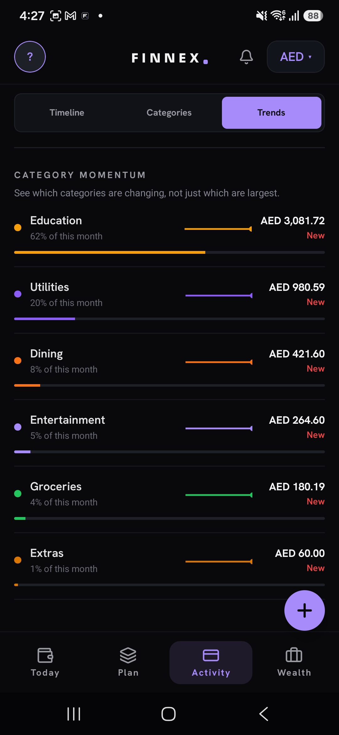 FINNEX Activity trends screen